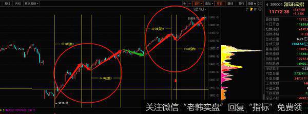 居锦斌最新股市评论：周二会有一次反弹途中的短线剧烈震荡