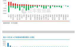 北上资金持仓揭秘 2月主力增持个股在这里