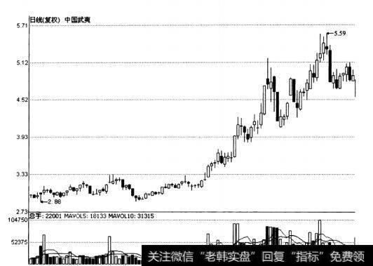 中国武夷(000797)股价走势图