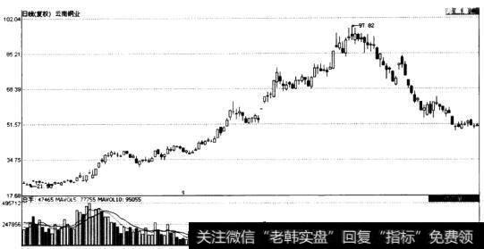 云南铜业(000878)股价走势图
