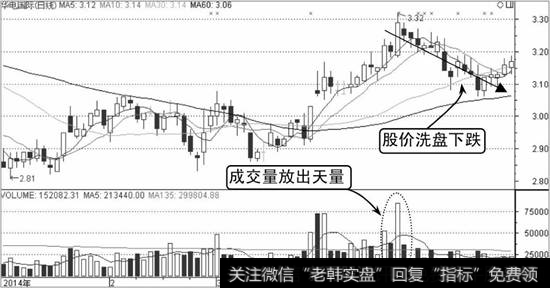 华电国际K线走势图