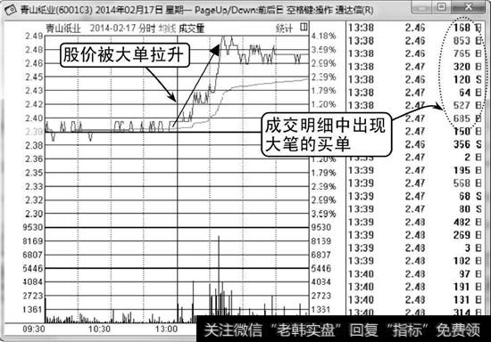 青山纸业分时走势图