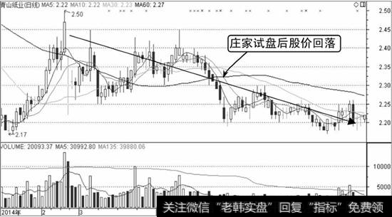 青山纸业K线走势图