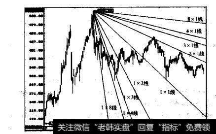 深圳综合指数的周k线图