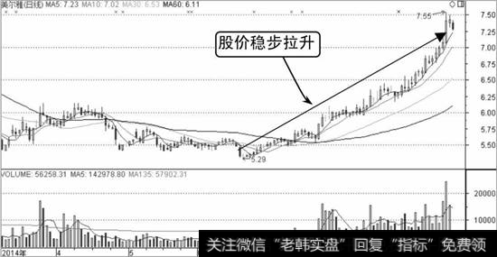 量价组合分析:低位连续放量_ 如何看盘口_零点