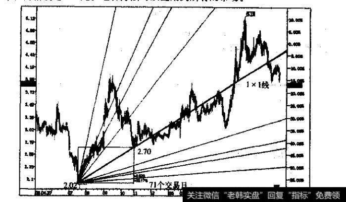 南京化纤的日线图