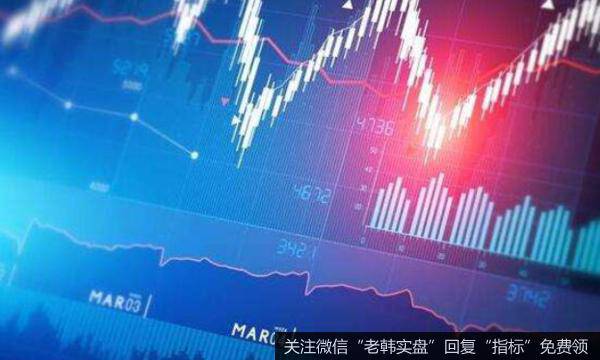 居锦斌最新股市评论：周一展望及操作策（3月8日）
