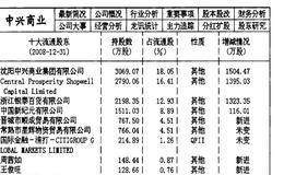 掩人耳目型主力机构持仓数据实战模式的详细论述