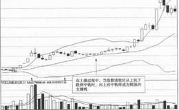 周线月线布林线应用技巧