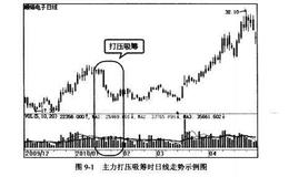 波段炒股：发现主力吸筹阶段的<em>波段操作</em>