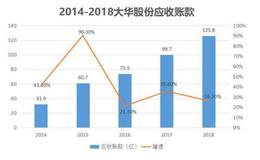 全球第二！年收入超260亿，杭州做监控的大华股份什么来头？