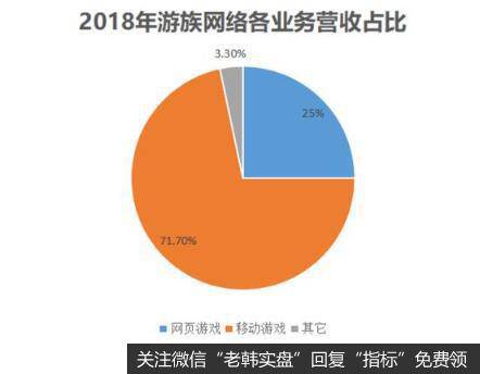 负债近30亿，去年利润近乎腰斩，上海游族网络经历了什么？