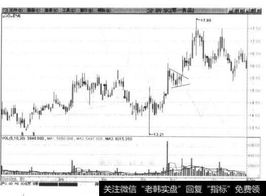 [期货技术分析]技术分析的技术指标与应用原则详解