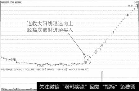 潜伏底的进场标准