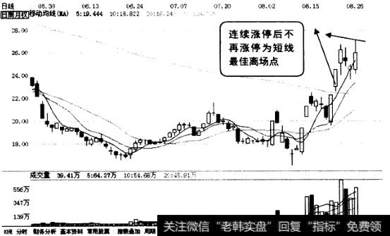 连续涨停的离场时机图2