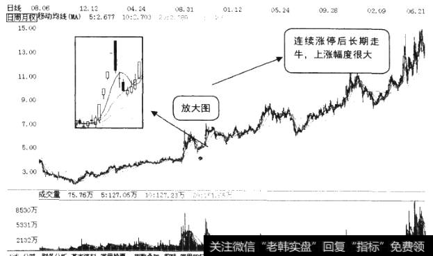 涨停板寻找黑马图1