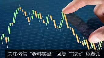 居锦斌最新股市评论周四展望及操作策略401
