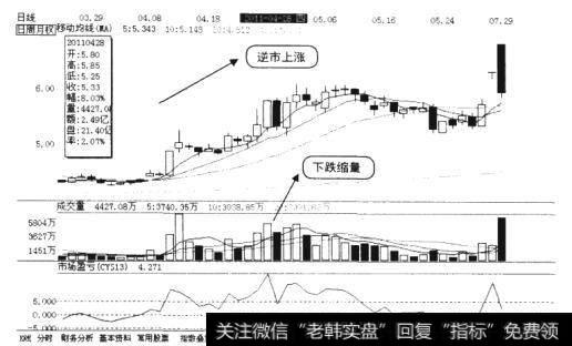 上海电力(600021)的日K线图