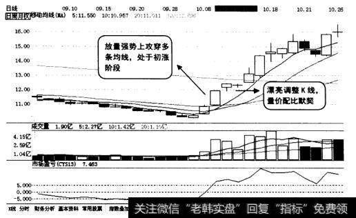 中信证券(600030)的日K线图