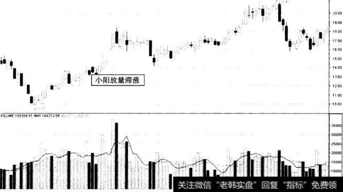 中国中期(000996)股价、成交，走势图(小阳放量滞涨)