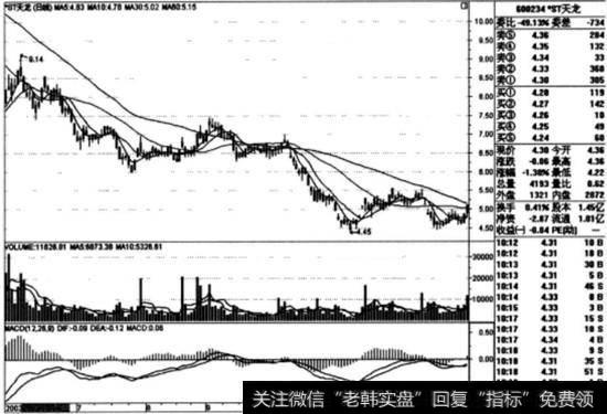 ST天龙(600234)