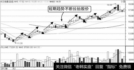 中文传媒K线走势图