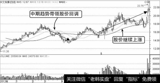 中文传媒K线走势图