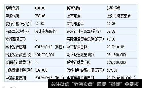 [財通證券和凱倫股份有限公司]財通證券和凱倫股份10月12日申購指南（附打新攻略）