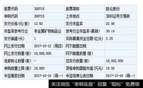 凯伦股份基本信息