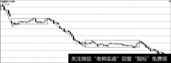 中航重机15分钟图