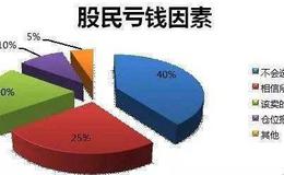 [石天方看股市]一季度GDP增速或降至-5% 