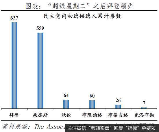 任泽平股市最新相关消息：从美国大选看社会撕裂和中美关系4