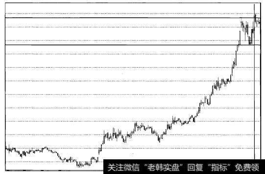 长安汽车股票行情走势_股票实战之长安汽车操盘案例