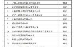 中国人民银行发布2020年规章制定工作计划
