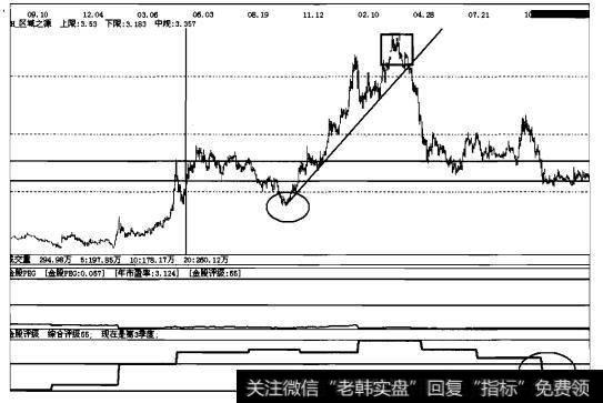 实战操盘二十五