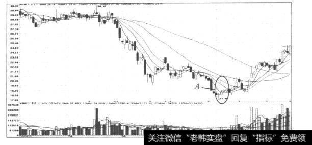 图49天威保变(600550)日K线