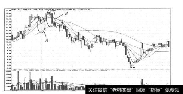 图52长春一东(600148)日K线