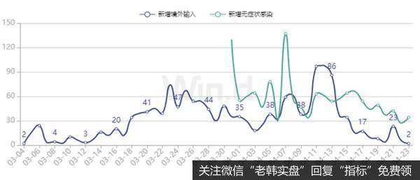 [<a href='/lidaxiao/'>李大霄</a>最新股市评论]中国股市吸引力逐步增强