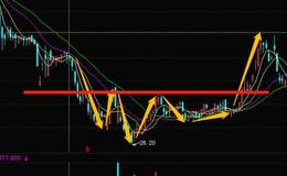 <em>股票买卖技巧</em>|股民如何运用头肩底K线形态买进股票？