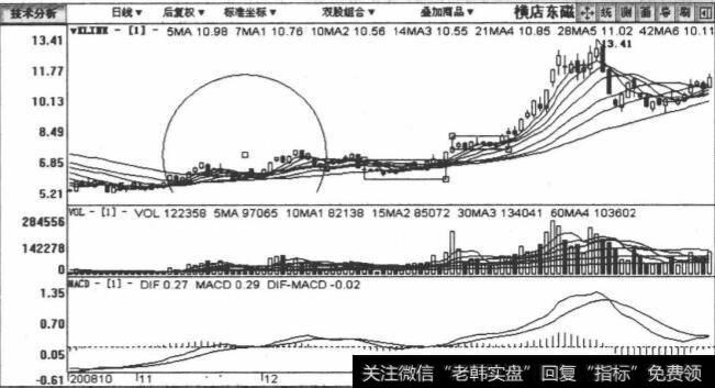 002056横店东磁包括2008年10月31日至2009年2月24日在内的日K线图