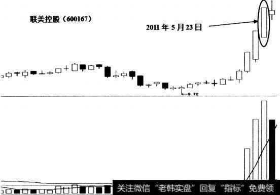 联美控股5月411日K线图