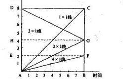 <em>江恩时间</em>价位四方形的应用的描述