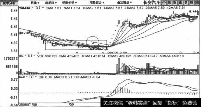 【美国打压华为】打压低吸建仓吸筹模式手法跟庄实战买入策略分析