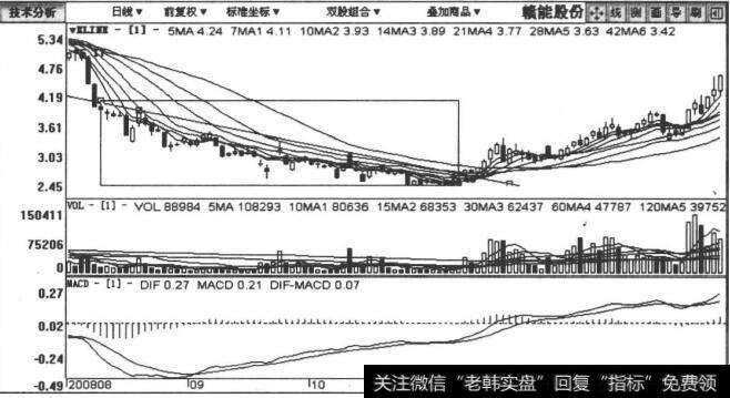 000899赣能股份包括2008年8月12日至2008年12月6日在内的日K线图