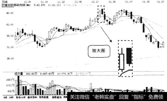 腰底部在什么位置_什么是底部穿头破脚