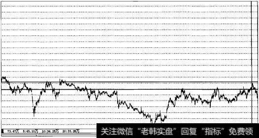 [中国船舶股票价格]股票实战之中国船舶操盘案例