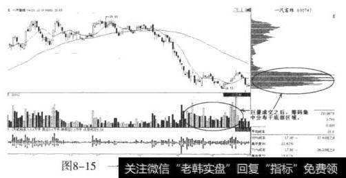 一汽富维（600742）底部集中换手