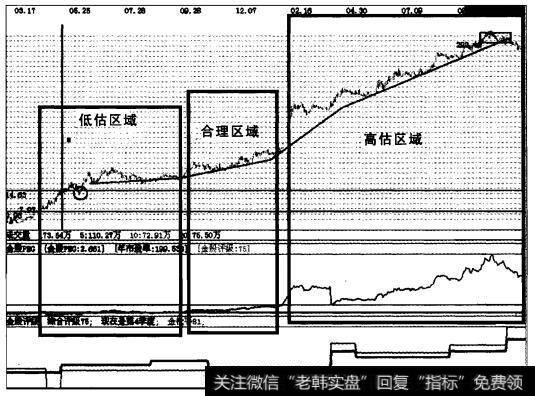 实战操盘一百零三