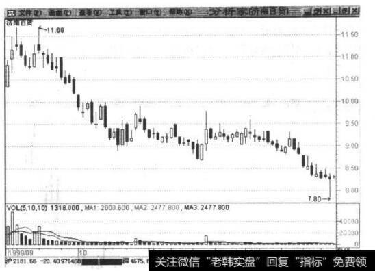 庄家彬_对庄家进行展荡的手法的分析