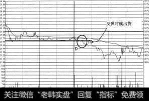 中国玻纤（600176）2010年11月5日分时图